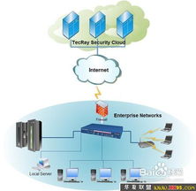 網(wǎng)絡安全防范與信息安全軟件開發(fā)實踐指南