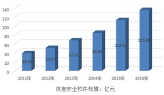 2017年至2023年中國(guó)網(wǎng)絡(luò)與信息安全軟件產(chǎn)業(yè)轉(zhuǎn)移機(jī)會(huì)與策略建議分析報(bào)告